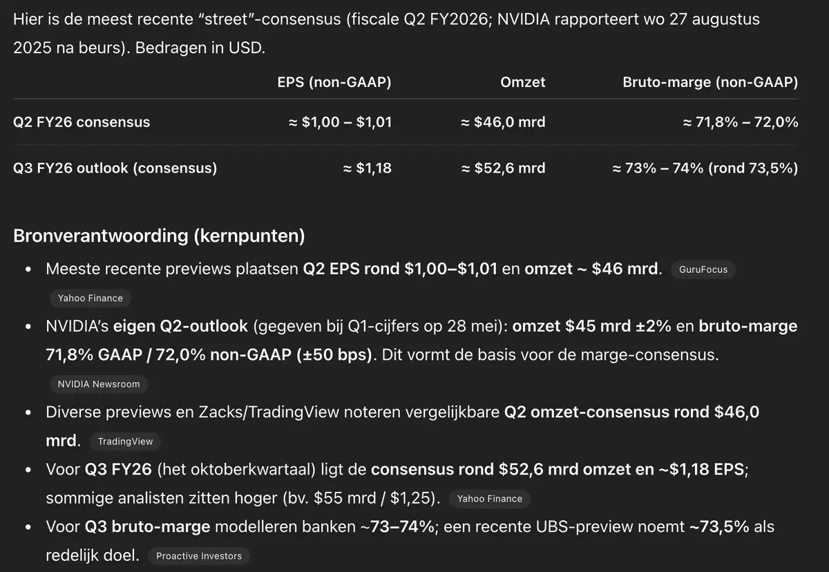 Nvidia consensus Q2