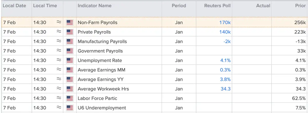Payroll Report