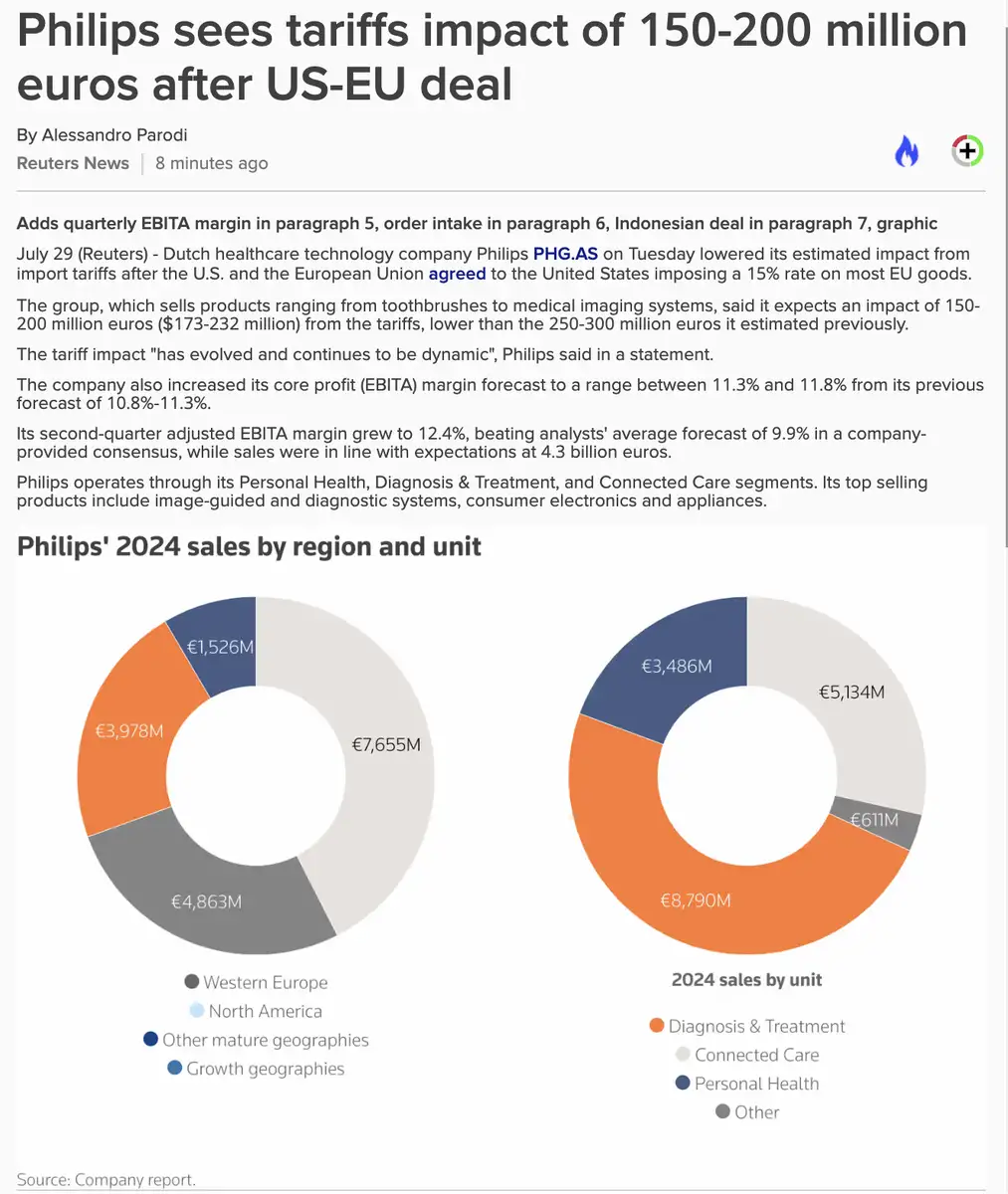 Philips Q2-cijfers
