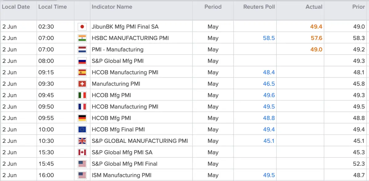 Inkoopmanagersindics industrie mei