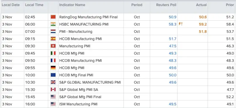 PMI's