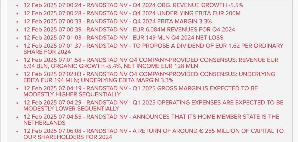 Q4-cijfers Randstad