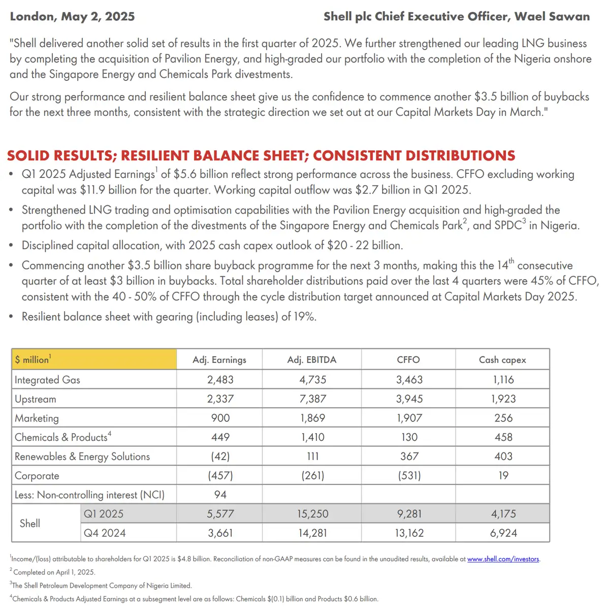 Shell Q1-cijfers