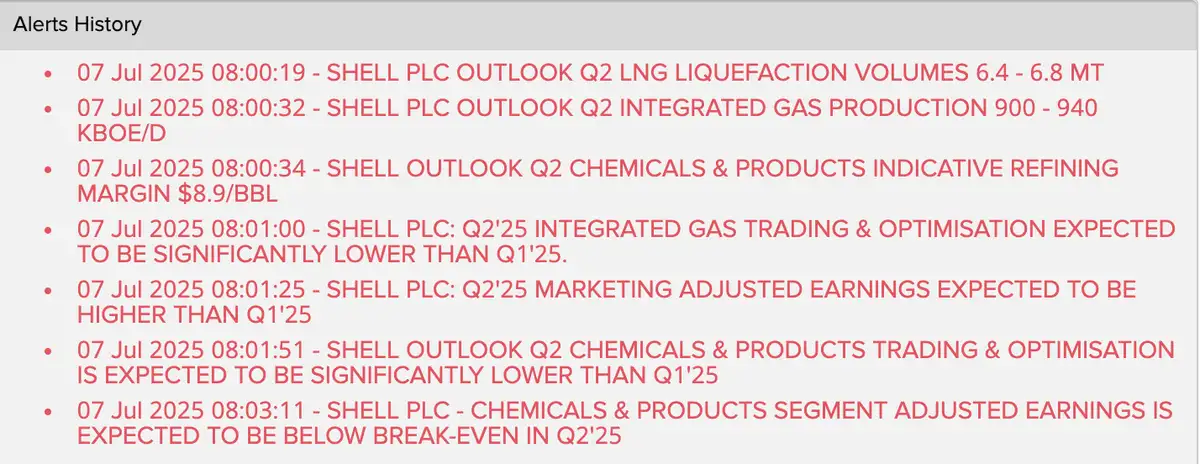 Shell update Q2