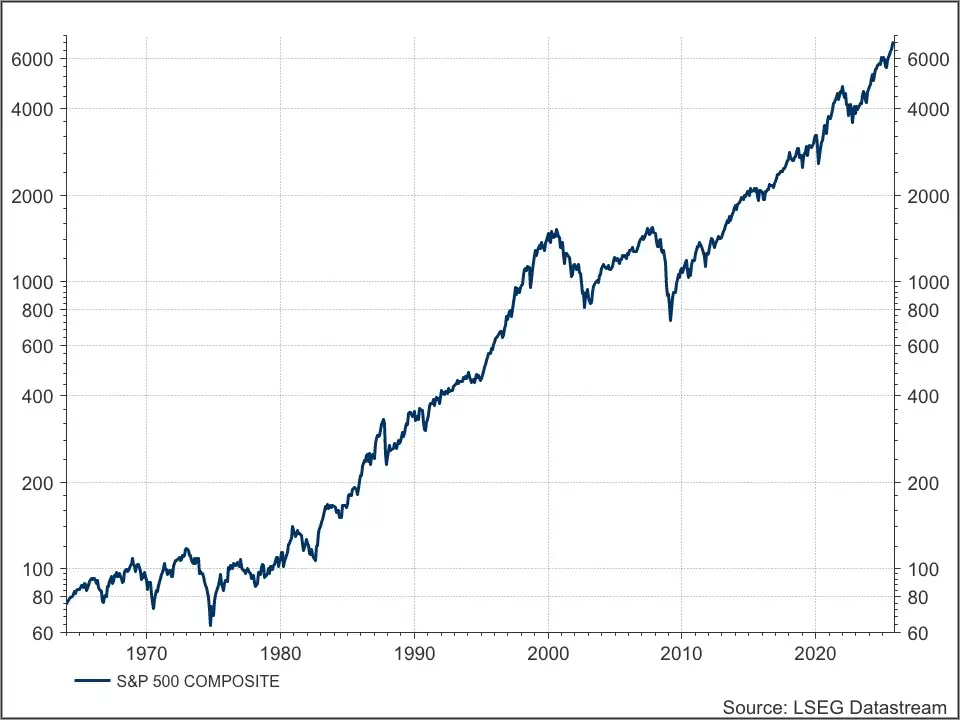 S&P 500 lang