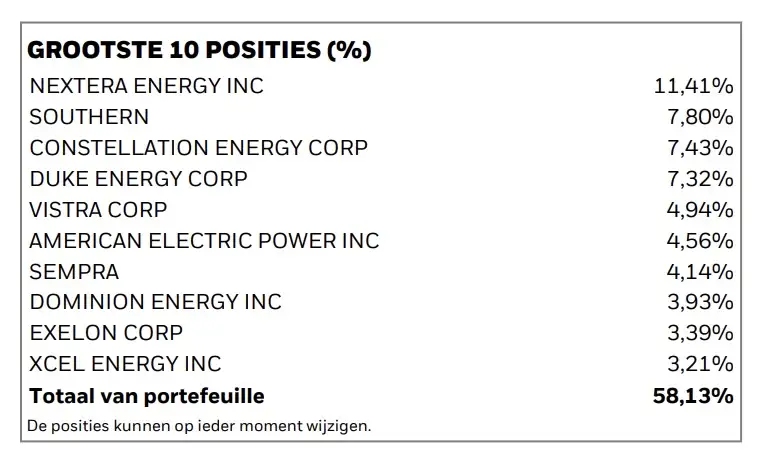 iShares S&P 500 Utilities ETF