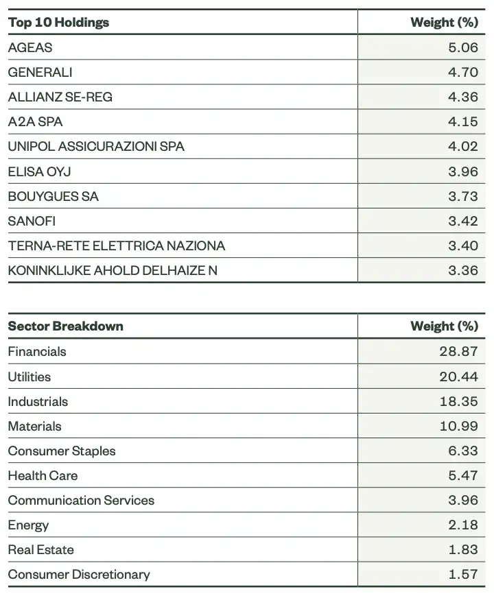 SPDR Euro Dividend Aristocrats ETF