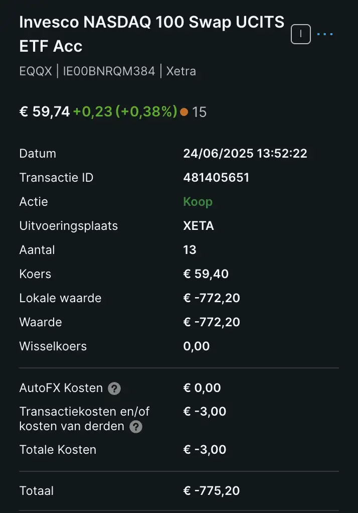SPDR Nasdaq 100 ETF