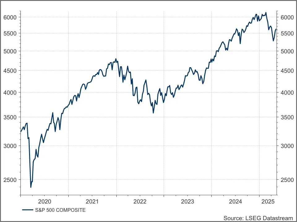 S&P 500