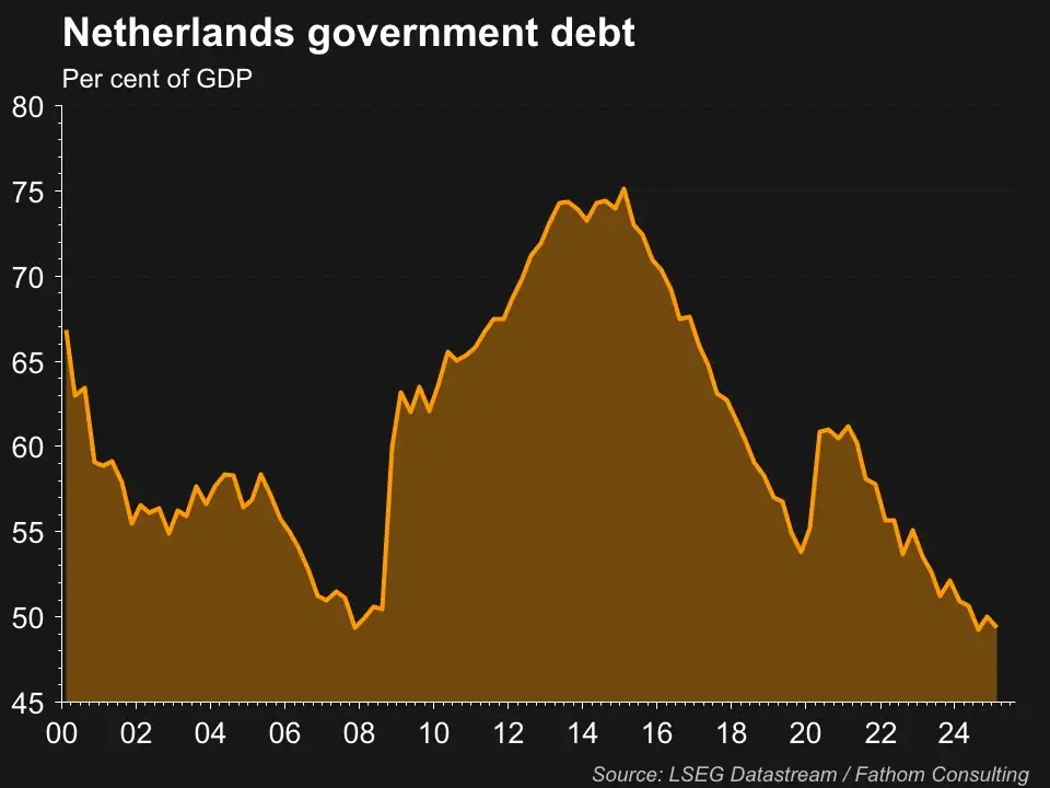 Nederlandse staatsschuld