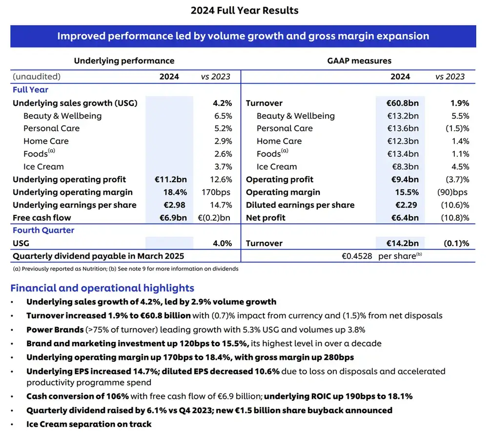 Unilever Q4-cijfers