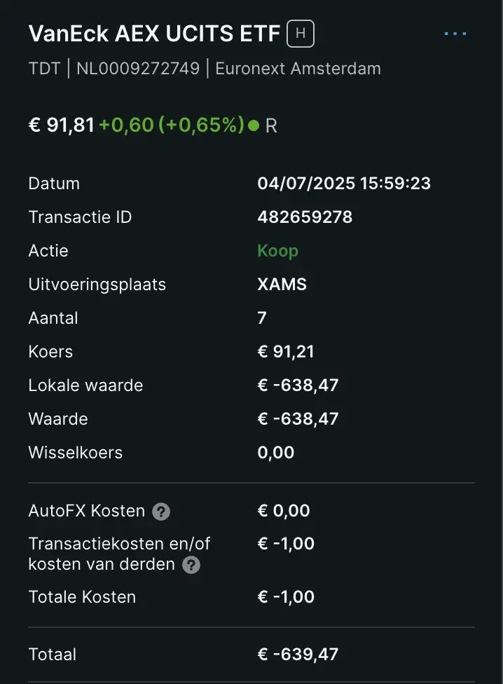 VanEck AEX ETF