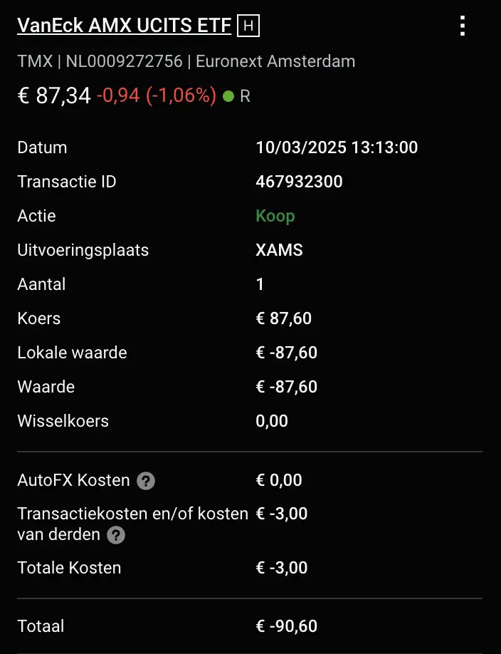 Bon VanEck AMX ETF