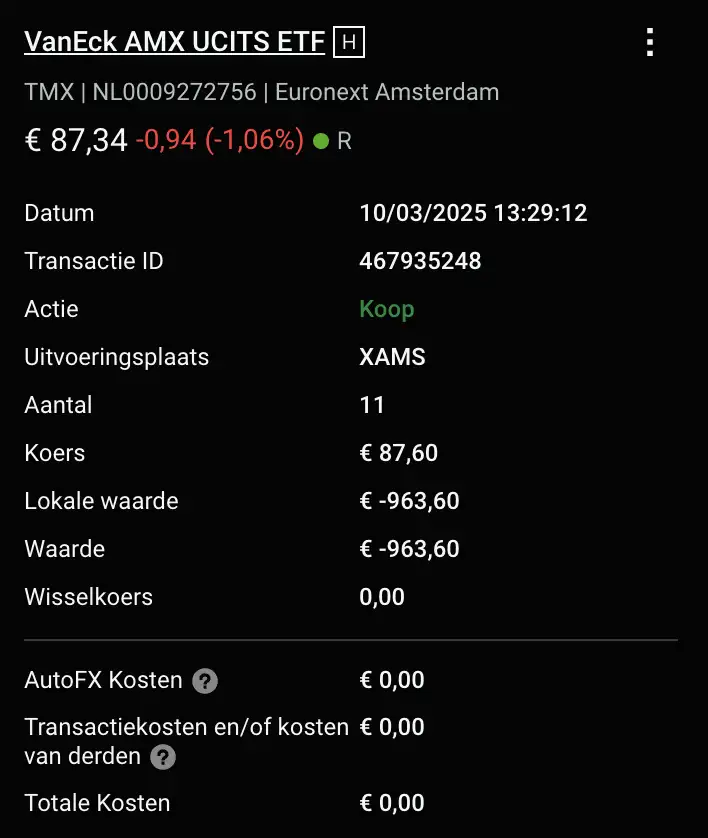 Bon VanEck AMX ETF