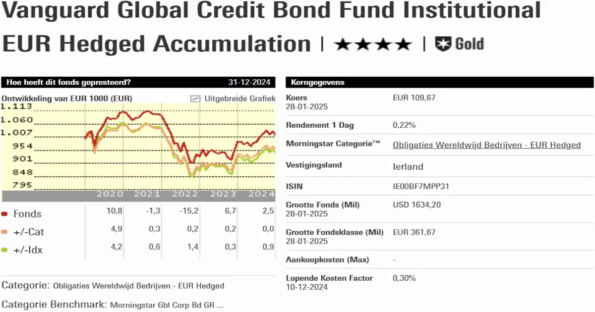 Vanguard Bond ETF
