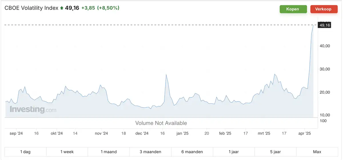 VIX Index