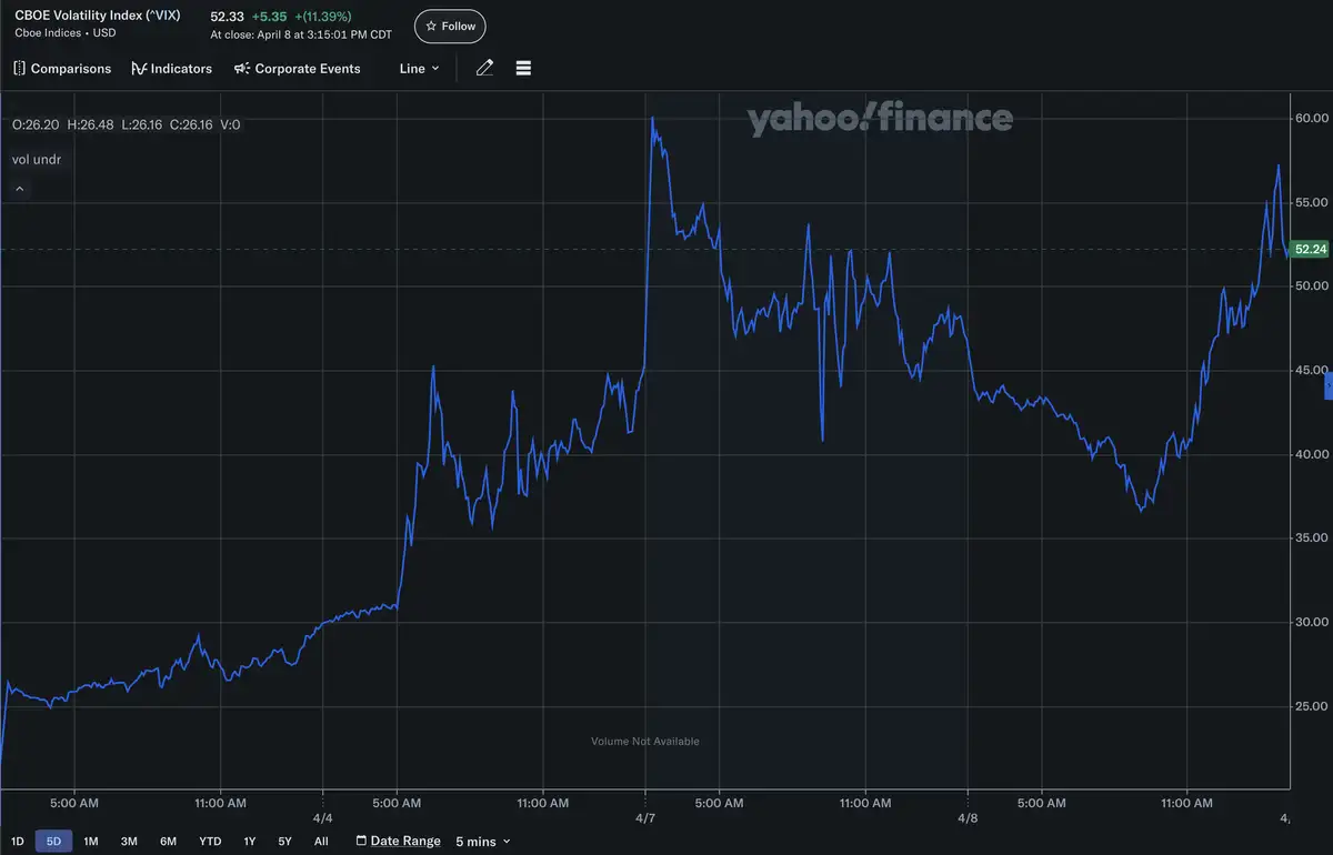 VIX Index