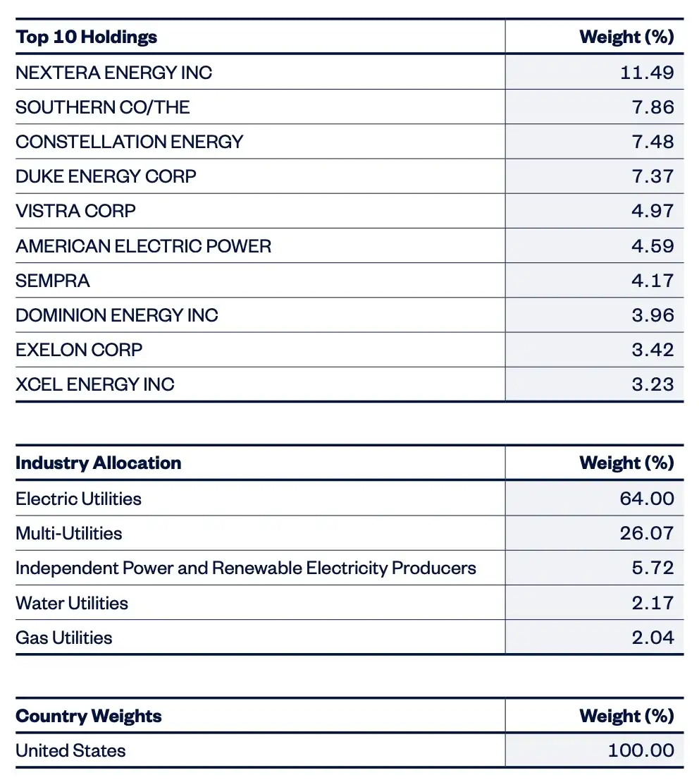 SPDR VS utilities