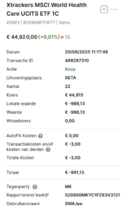 Orderbriefje Xtrackers MSCI World Health Care ETF