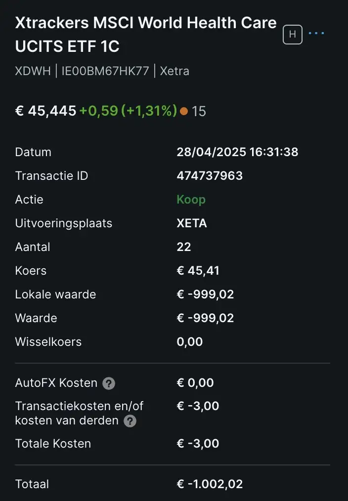 Xtrackers MSCI World Health Care ETF